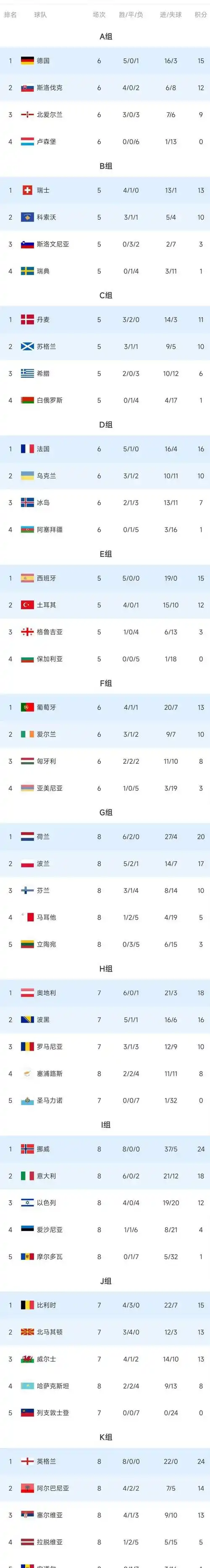 世界杯首轮烽烟四起:冷门迭爆悬念丛生,亚洲球队惊艳世界